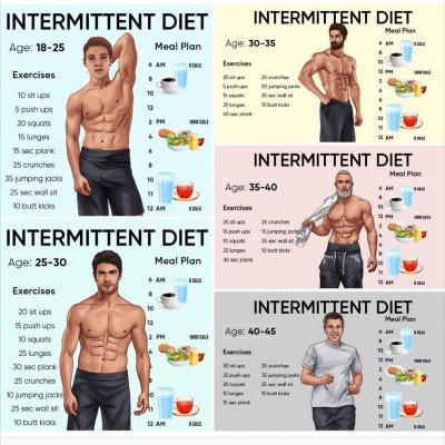   An Overview Of Intermittent Fasting By Age Chart