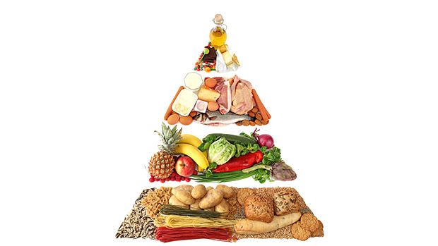 Mediterranean Diet Pyramid: What Exactly Is It?