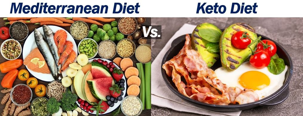 Mediterranean Diet Vs Keto